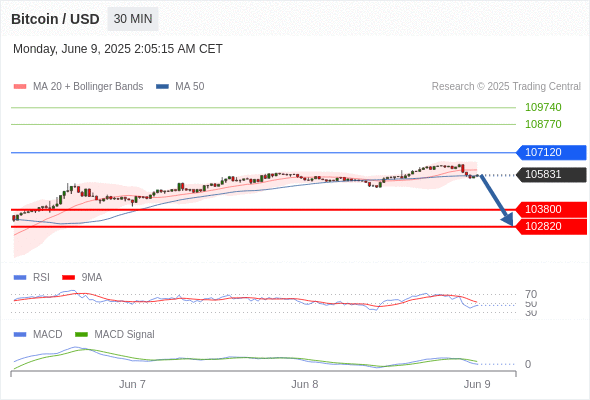 Analyst Views Chart