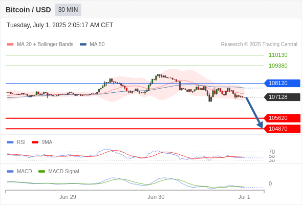Analyst Views Chart