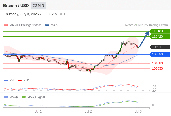 Analyst Views Chart
