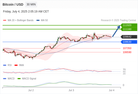 Analyst Views Chart