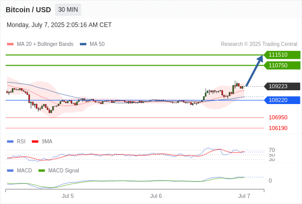 Analyst Views Chart