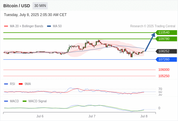 Analyst Views Chart