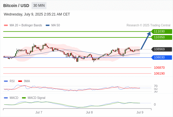 Analyst Views Chart