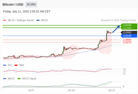 Analyst Views Chart