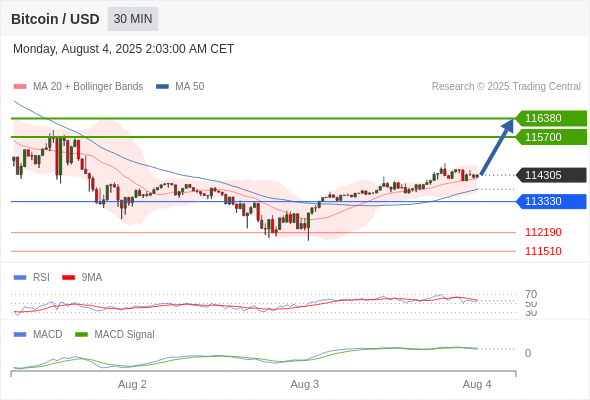 Analyst Views Chart
