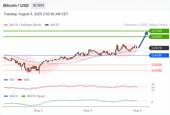 Analyst Views Chart