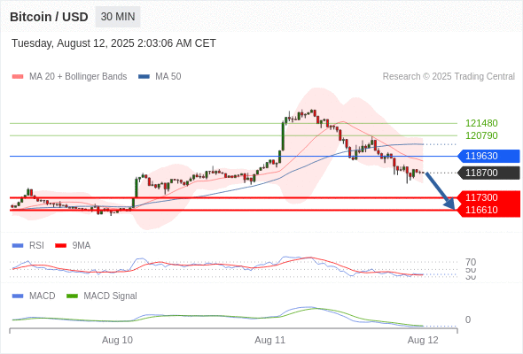 Analyst Views Chart