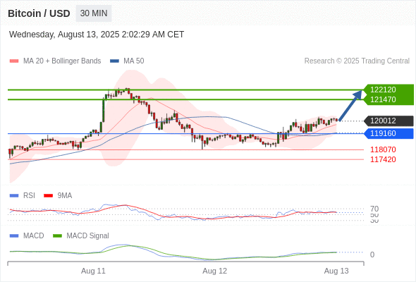 Analyst Views Chart