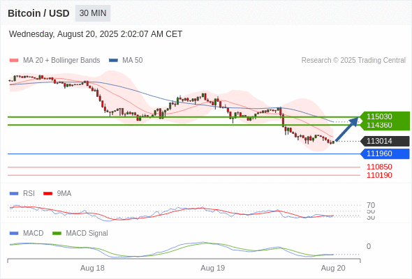 Analyst Views Chart