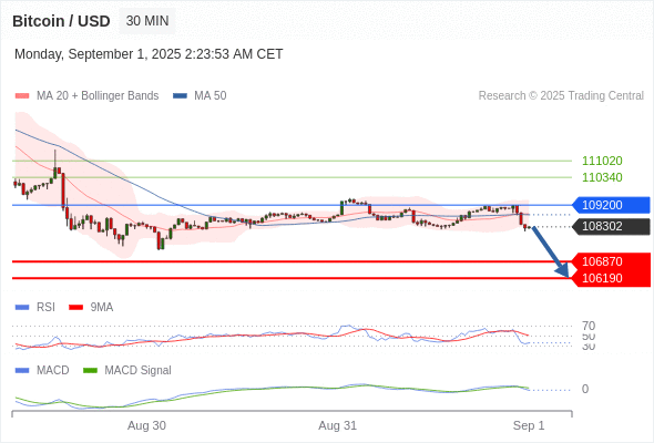 Analyst Views Chart