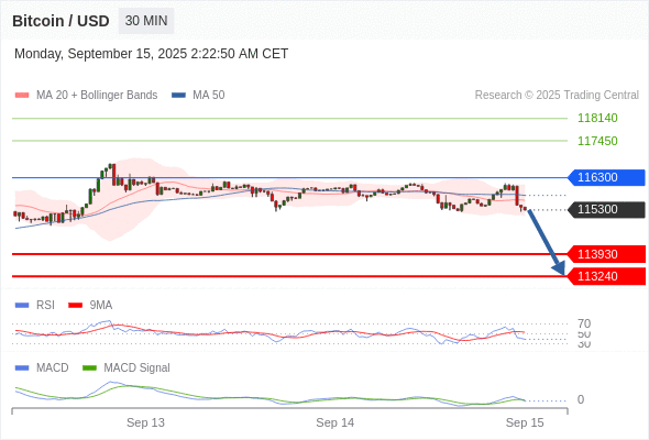 Analyst Views Chart
