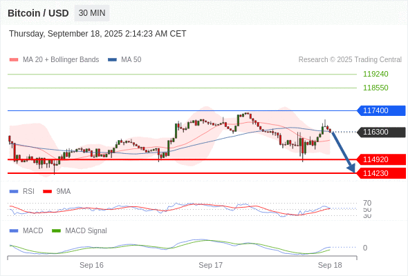 Analyst Views Chart