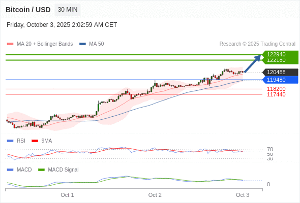 Analyst Views Chart