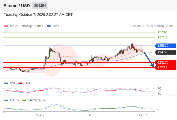 Analyst Views Chart