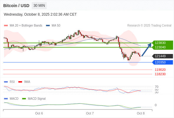 Analyst Views Chart