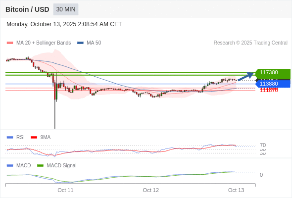 Analyst Views Chart