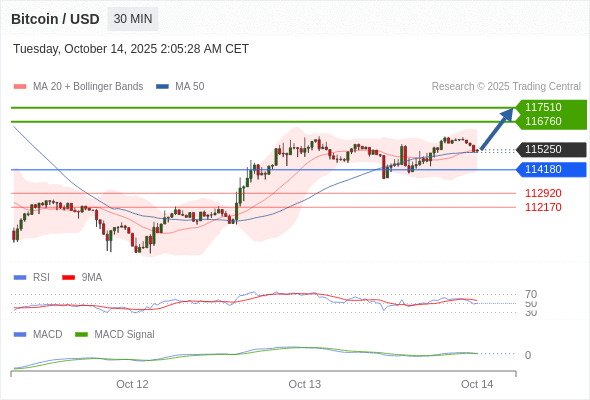 Analyst Views Chart