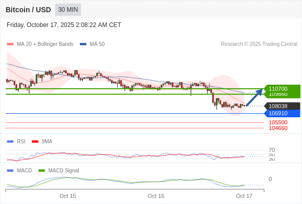 Analyst Views Chart