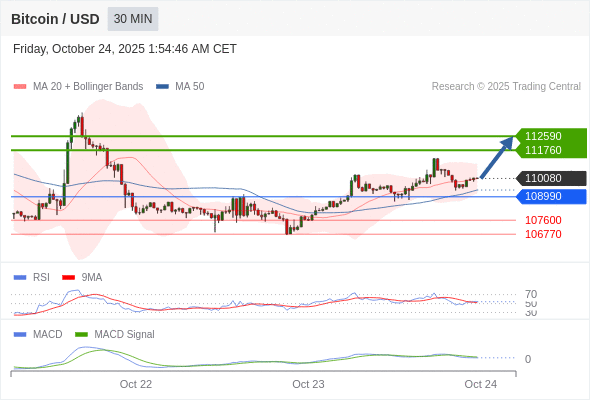 Analyst Views Chart