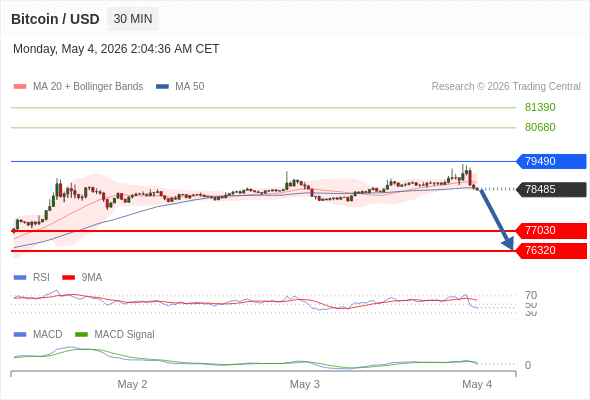 Analyst Views Chart