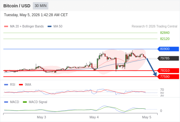 Analyst Views Chart