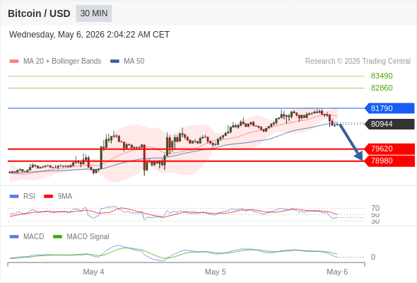Analyst Views Chart