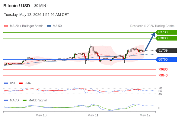 Analyst Views Chart