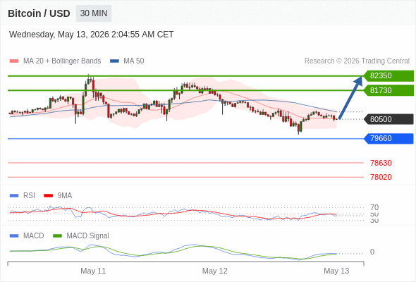 Analyst Views Chart