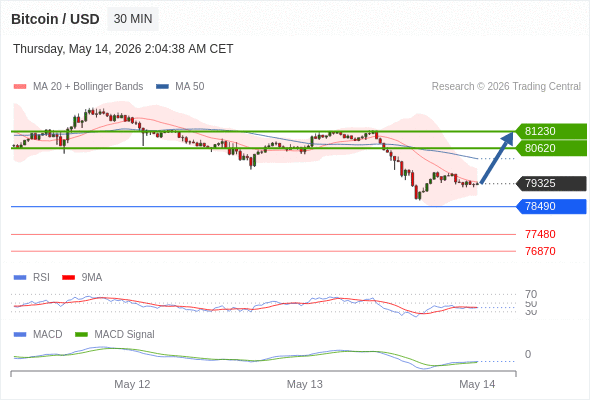 Analyst Views Chart