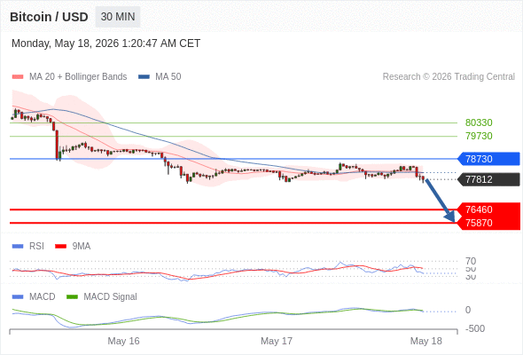 Analyst Views Chart