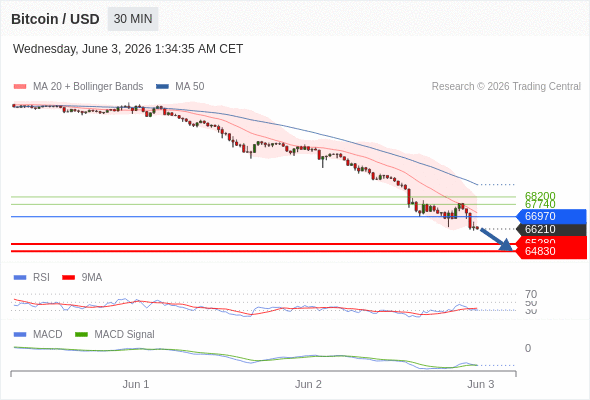 Analyst Views Chart