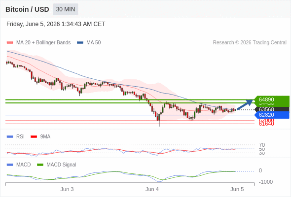 Analyst Views Chart