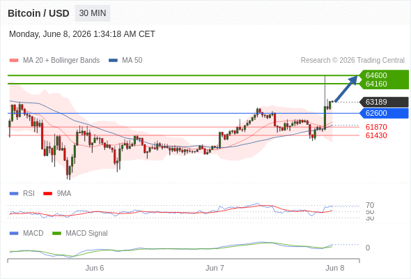 Analyst Views Chart